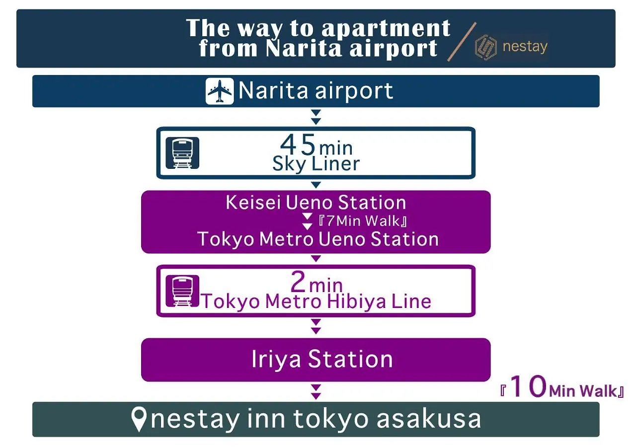 Nestay Inn Tokyo Asakusa 0*,