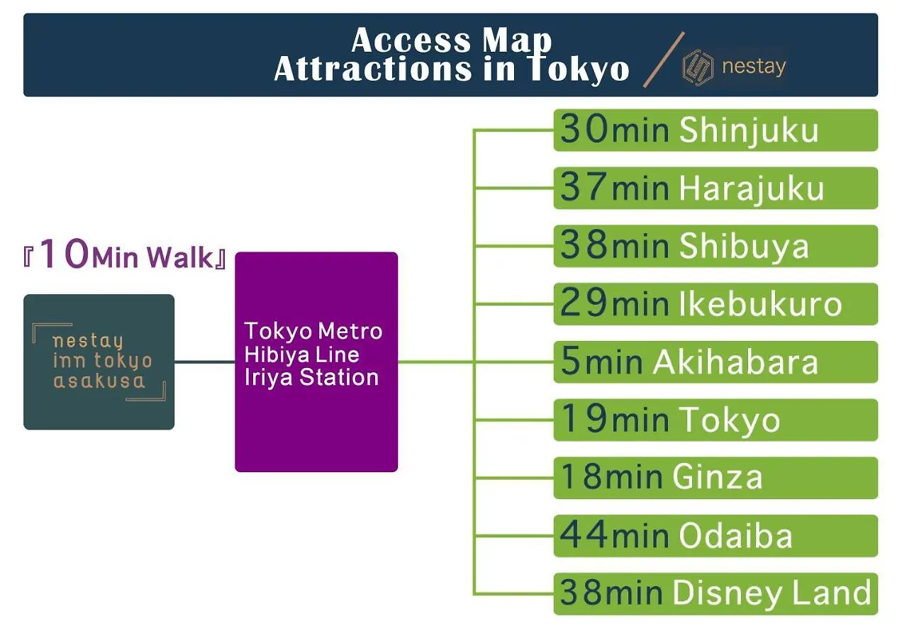 Nestay Inn Tokyo Asakusa